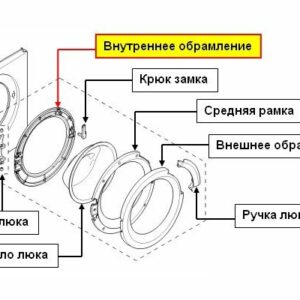Обрамление люка внутреннее стиральной машины Бош, Bosch LOGIXX, Siemens IQ 747538
