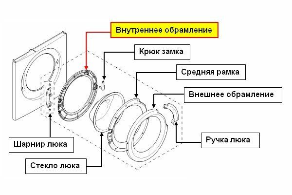 Обрамление люка внутреннее стиральной машины Бош, Bosch LOGIXX, Siemens IQ 747538 Обрамление люка внутреннее стиральной машины Бош, Bosch LOGIXX, Siemens IQ 747538